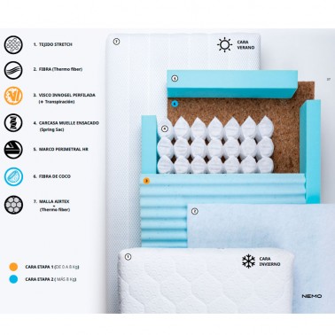 ▷ Colchón para Minicuna Visco de MY BABY MATTRESS