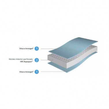 Colchon minicuna viscoelastico 90x50