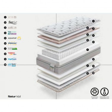 Colchon de cama Natur Kid