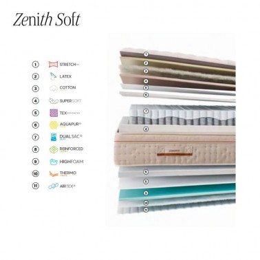 Colchon Zenith