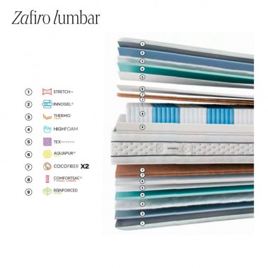 Colchon Zafiro