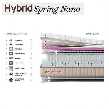 Colchon Hybrid Spring Nano