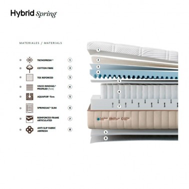 Colchon Hybrid Spring
