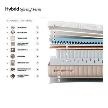 Colchon Hybrid Spring Firm
