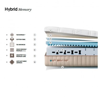 Colchon Hybrid Memory