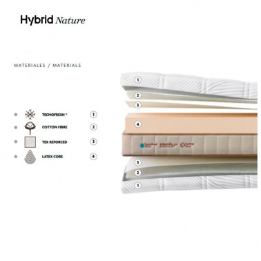 Colchon Hybrid Nature