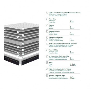 Colchon Excellence La Premier