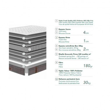 Colchon Emotion La Premier