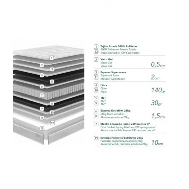 Colchon Pure La Premier