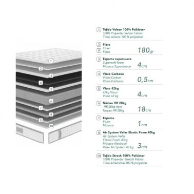 Colchon Serenity La Premier