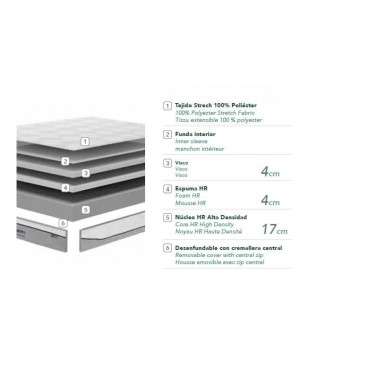 Colchon Memory La Premier