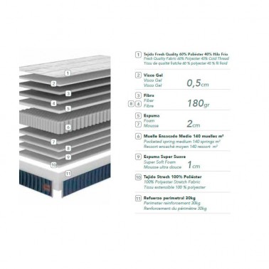 Colchon Original Jeans La Premier