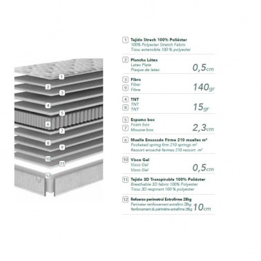 Colchoneta Happy La Premier