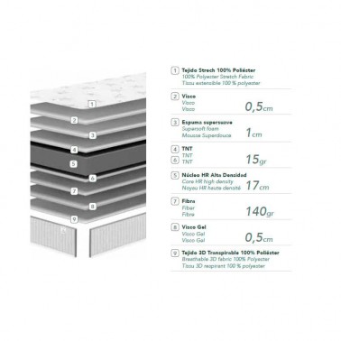 Colchoneta Star La Premier