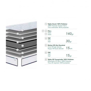 Colchoneta Smart La Premier