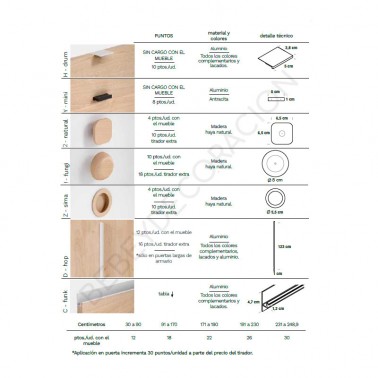 Arcon lateral con hueco y cajones Ros